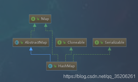 JDK8源码阅读（七） HashMap TODO