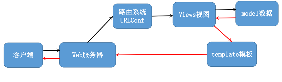 中超工资提交时间 Csdn