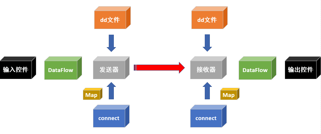 vaps 程序直接通信