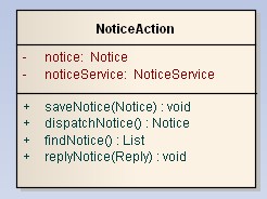 Class Diagram