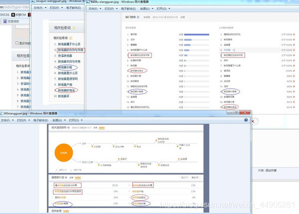 【SEO入门教程】如何从用户需求中挖掘关键词