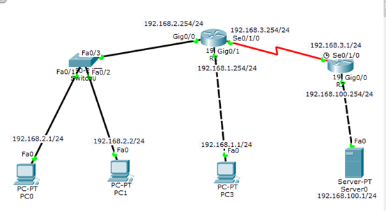 Cisco路由器的acl的各项设置 Rongchun的博客 Csdn博客 思科路由器acl配置