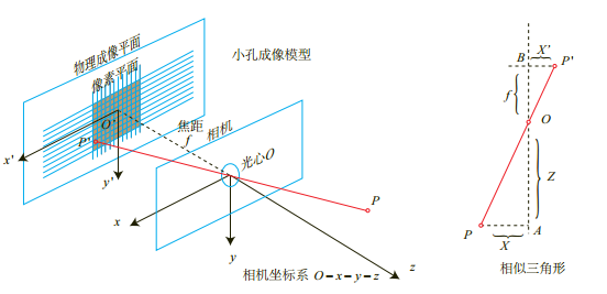 图片截取自网络