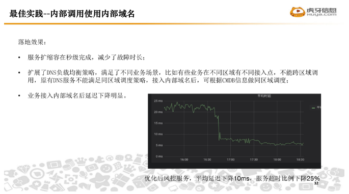 虎牙在全球 DNS 秒级生效上的实践