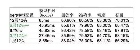 一文读懂深度学习：从神经元到BERT