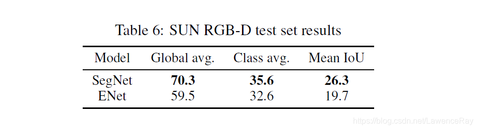 SUN RGB-D