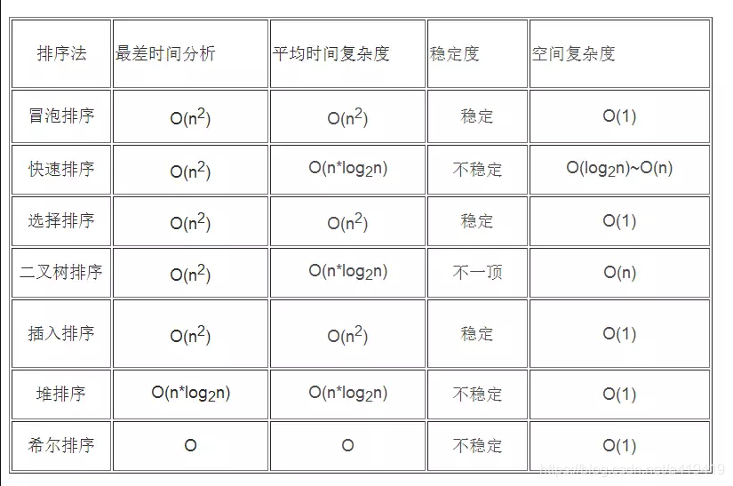一个简单的js快速排序算法