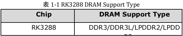 RK3288 Android7.1软件开发指南