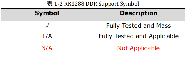 RK3288 Android7.1软件开发指南