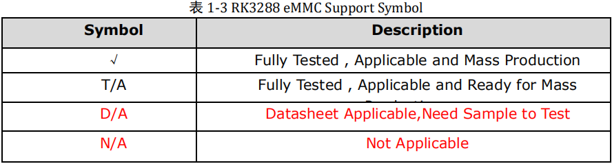 RK3288 Android7.1软件开发指南