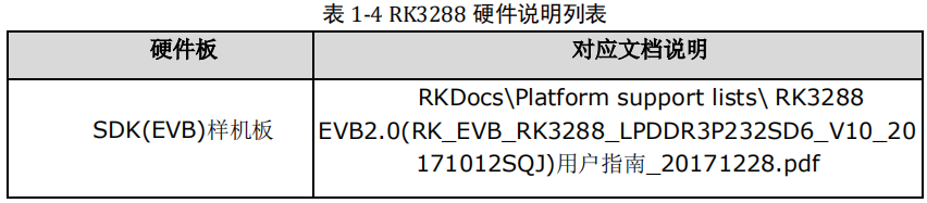 RK3288 Android7.1软件开发指南