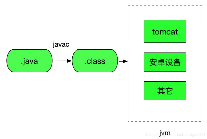 Java代码