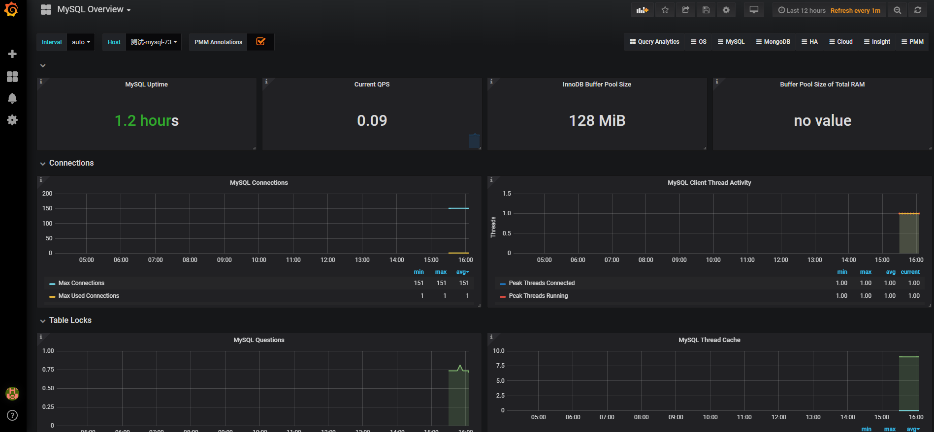 mysqld exporter