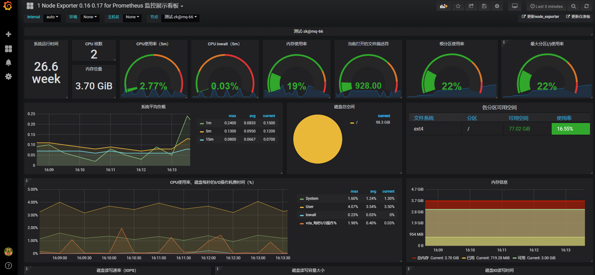 mysqld exporter