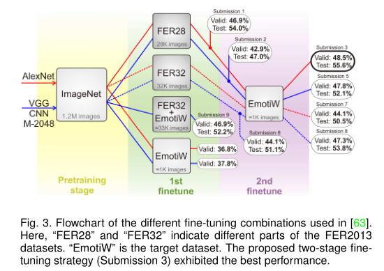 Deep Facial Expression Recognition: A Survey-CSDN博客