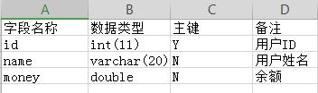 【数据库】快速导出表结构到excel中