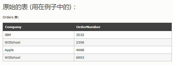 SQL ORDER BY 子句【排序】升降序_sql排序语句order by升序-CSDN博客