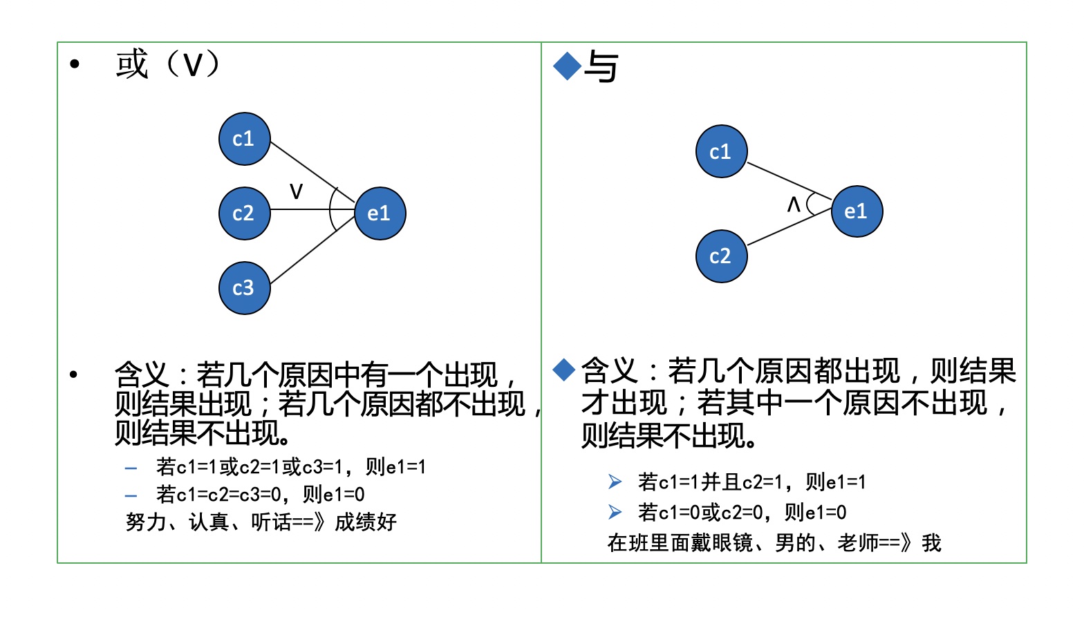 因果图法-CSDN博客