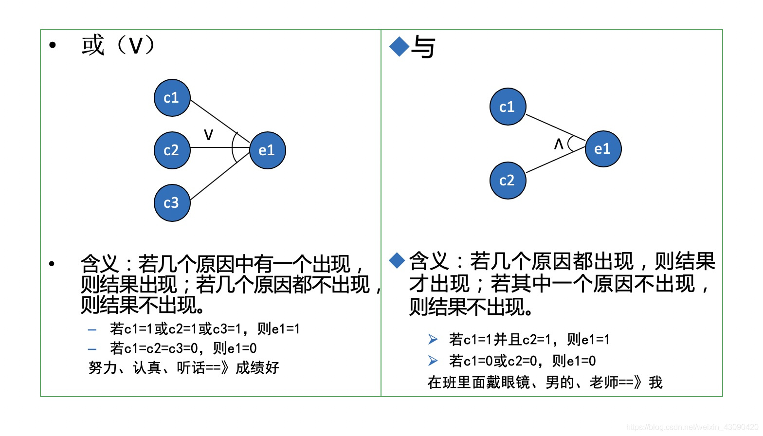 因果图法-CSDN博客