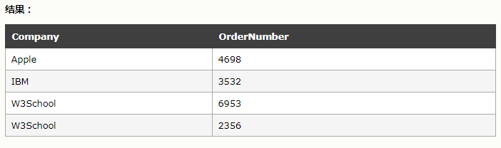 SQL ORDER BY 子句【排序】升降序_sql排序语句order by升序-CSDN博客