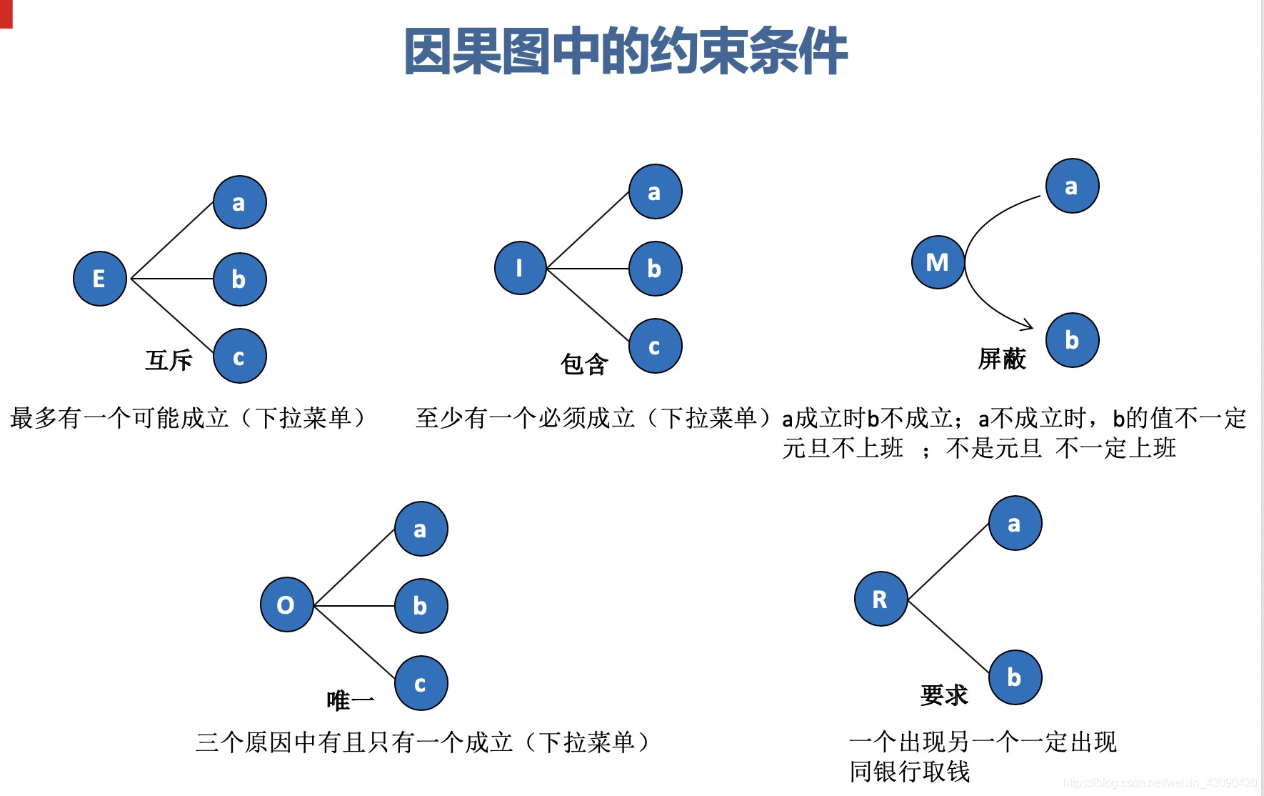 软件测试 因果图_软件测试因果图用什么软件画_因果图测试方法步骤