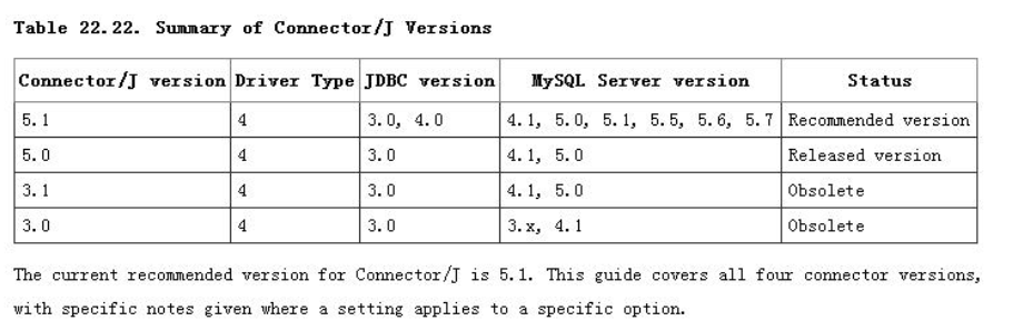 datagrip connect to sql server