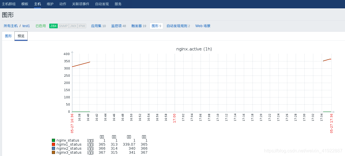 搭建Zabbix分布式监控