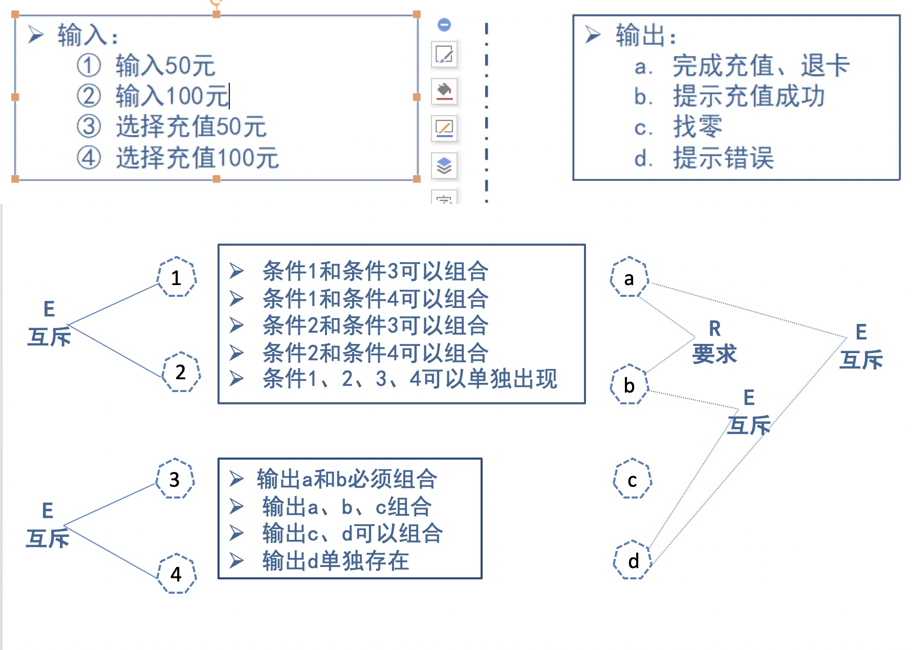 因果图法-CSDN博客
