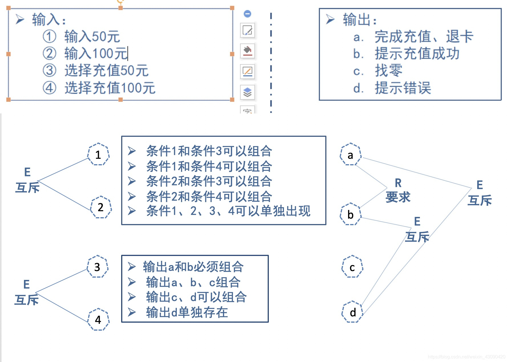 因果图法-CSDN博客
