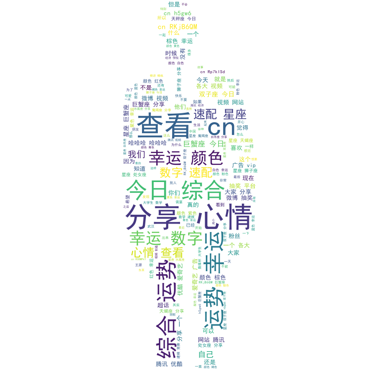 wordcloud绘制词云图_wordcloud词云图-CSDN博客