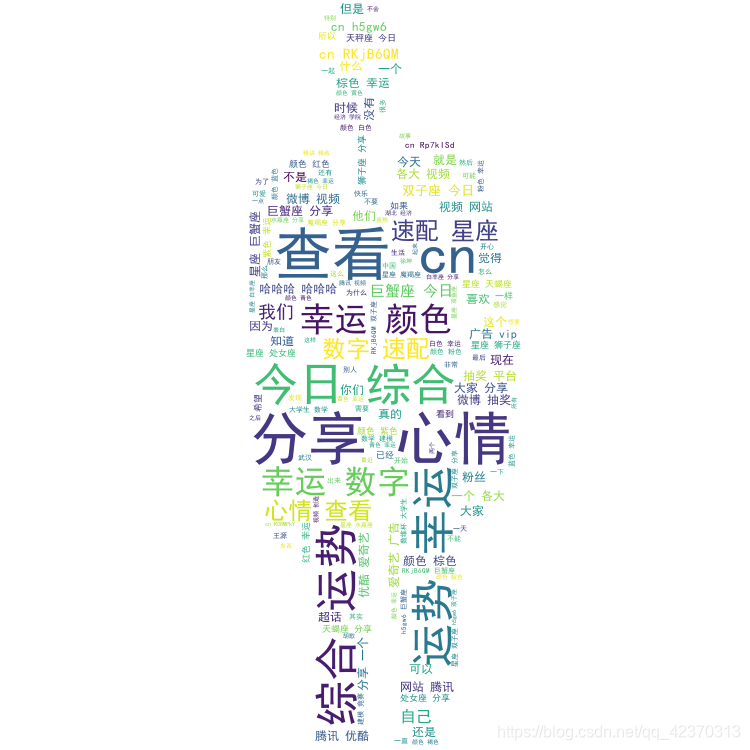 wordcloud绘制词云图_wordcloud词云图-CSDN博客