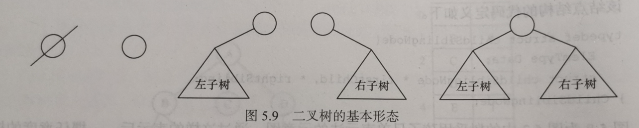 二叉树的基本形态