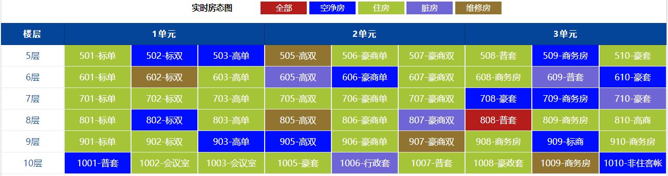 客房管理实时房态图布局