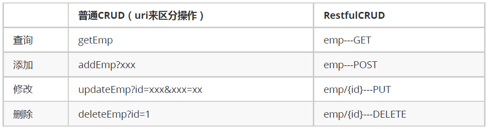 哪来的PUT请求