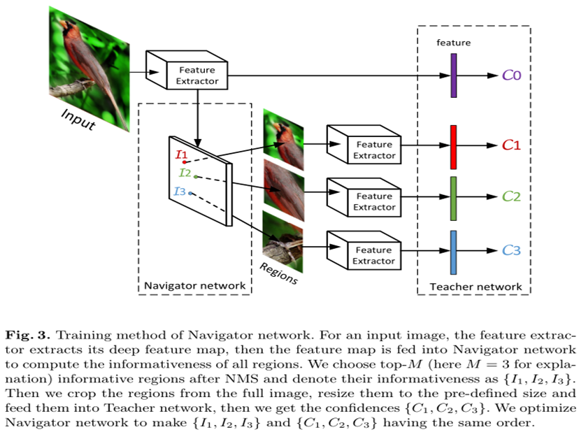 Finegrained Classification 论文调研_finegrained emotion classification of