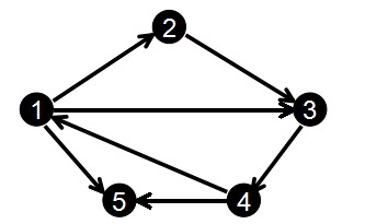 C++之链式前向星