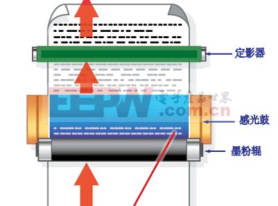 激光打印机工作原理（网上摘录）