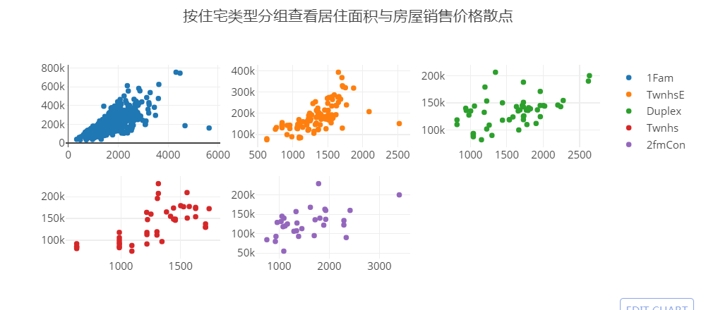 如何用python进行数据分析-统计学常识的实战应用_如下表为某地区部分房屋销售数据的部分信息,其中房屋类型有普通住宅(house)和单身 ...