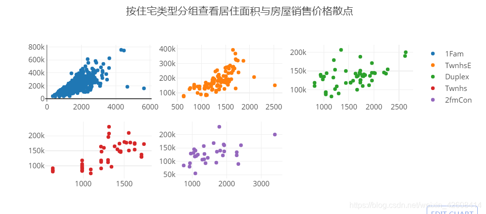 如何用python进行数据分析-统计学常识的实战应用_如下表为某地区部分房屋销售数据的部分信息,其中房屋类型有普通住宅(house)和单身 ...