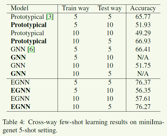 论文笔记：Edge-Labeling Graph Neural Network for Few shot Learning | Flymin ...