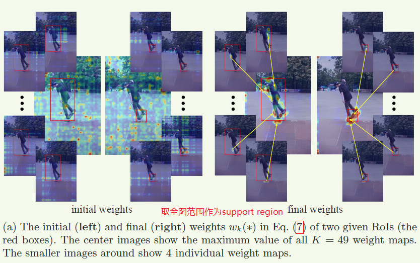 论文笔记：Learning Region Features for Object Detection | Flymin's Blog