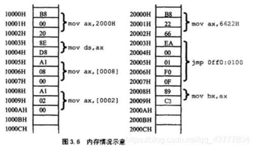 技术图片