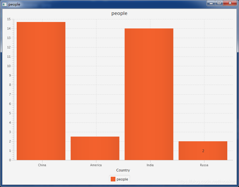 JavaFX Chart设置数值显示_new xychart.data-CSDN博客