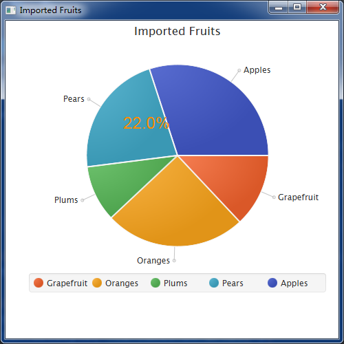 JavaFX Chart设置数值显示_new xychart.data-CSDN博客