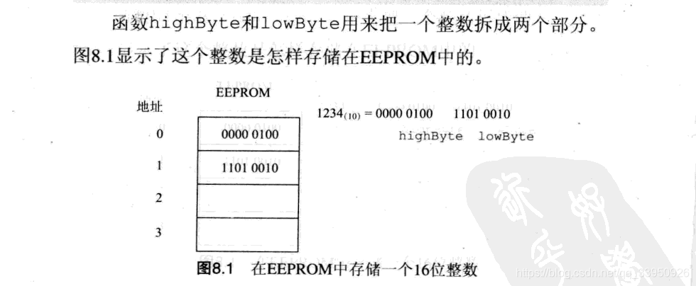 写入整数的原理