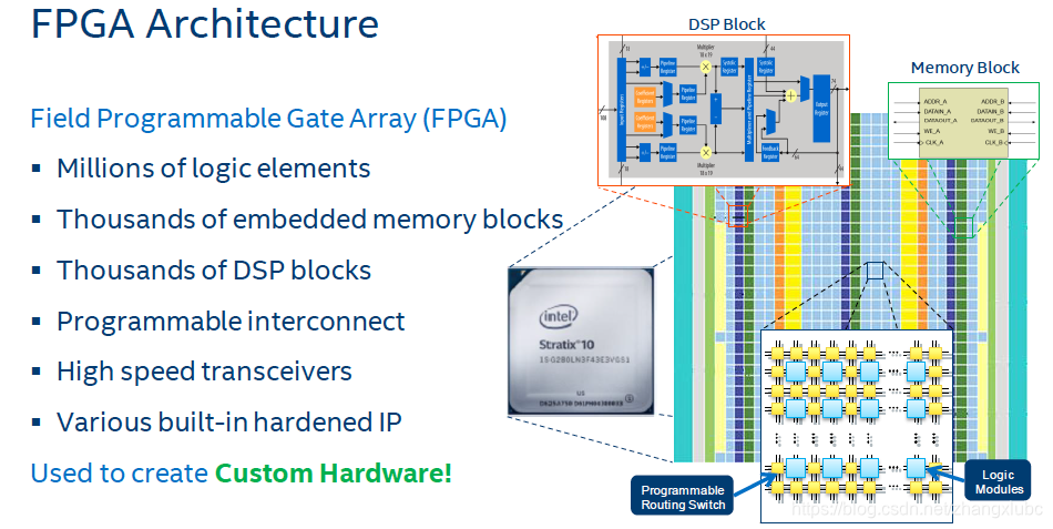 Fpga Course FPGA in deep learning: introduction_fpga deep-learning-CSDN博客
