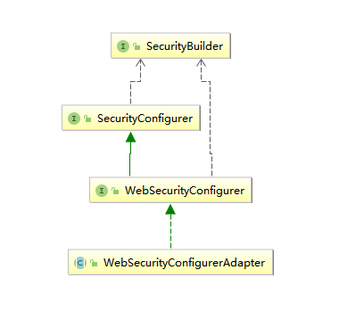 websecurityconfigureradapter