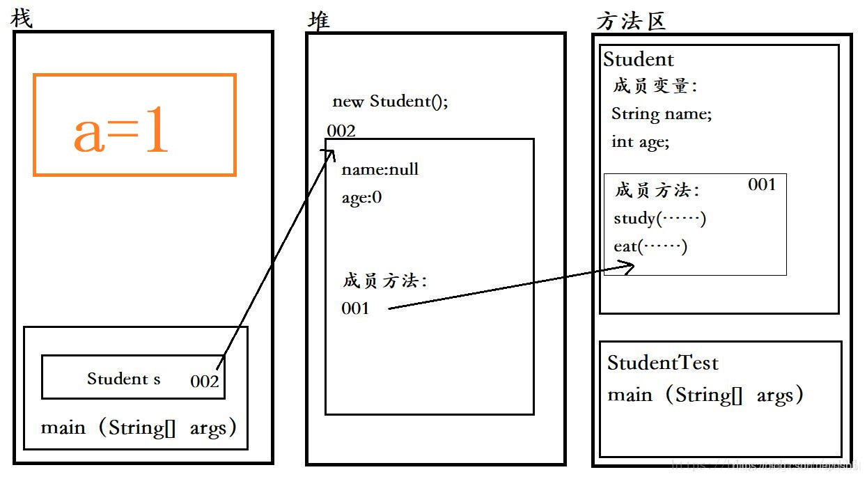 【java基础】数据类型是啥?有啥用?_什么是数据类型?在计算机程序设计语言中,引入数据类型有何意义?-CSDN博客