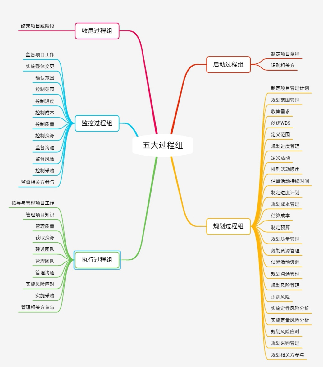 PMP项目管理概览_日志批新文化-CSDN博客
