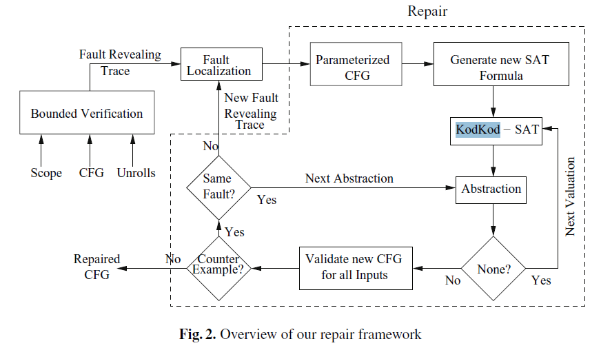 当前的程序自动修复（automated program repair）工具介绍-CSDN博客